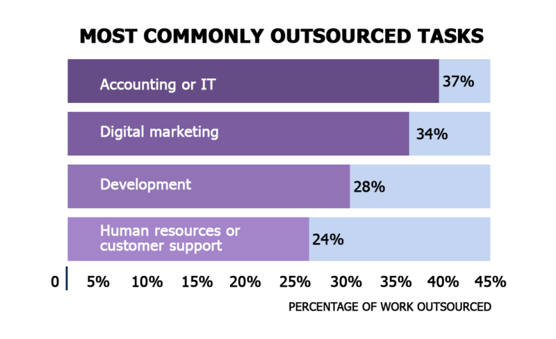 How Much Does It Cost To Outsource Payroll The New Workforce