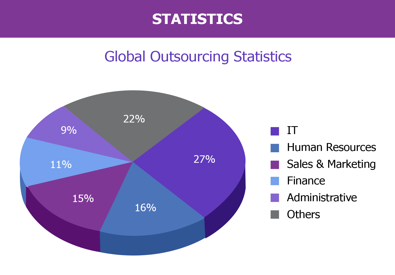 How Much Does It Cost To Outsource Sales The New Workforce