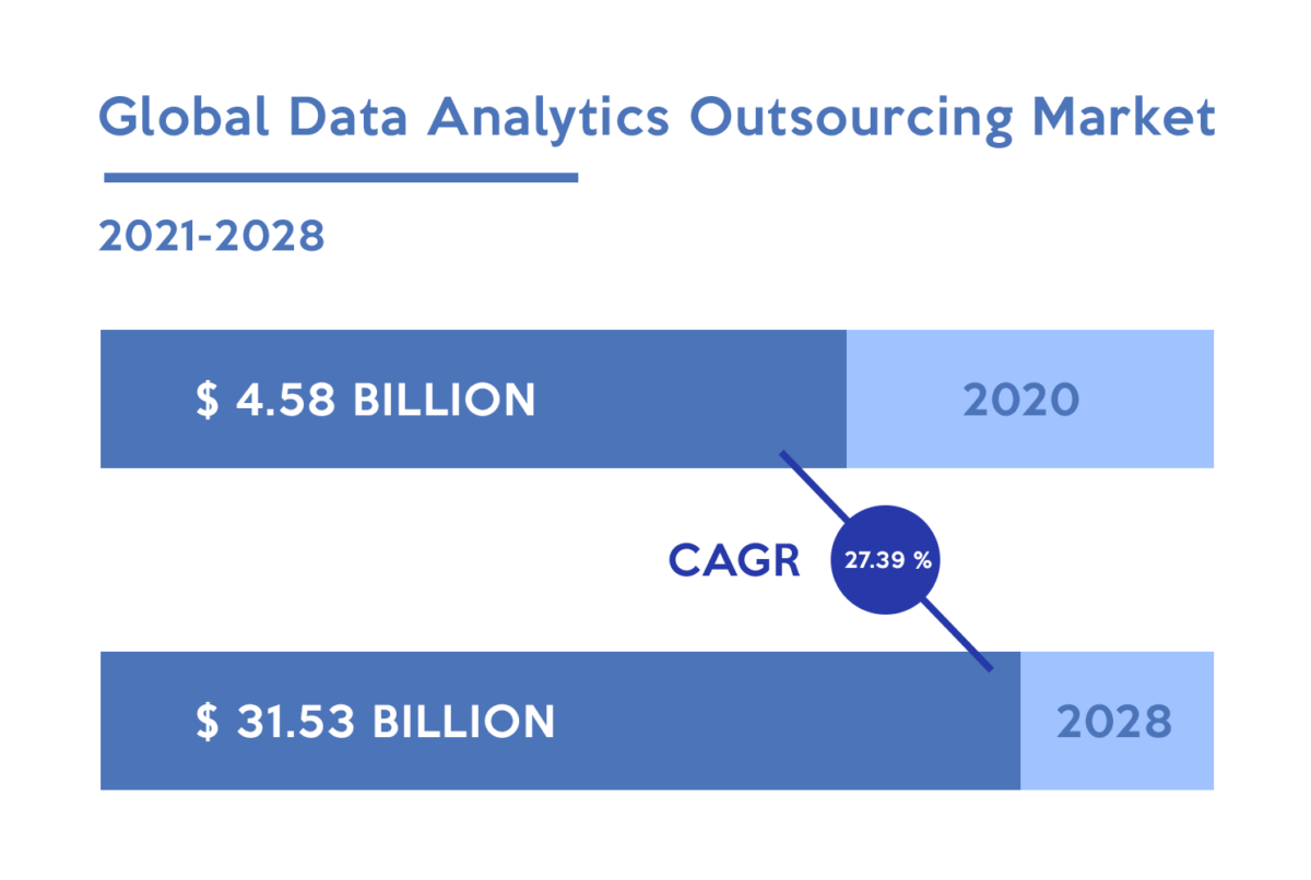 How Much Does It Cost To Outsource Data Reporting Analysis The New