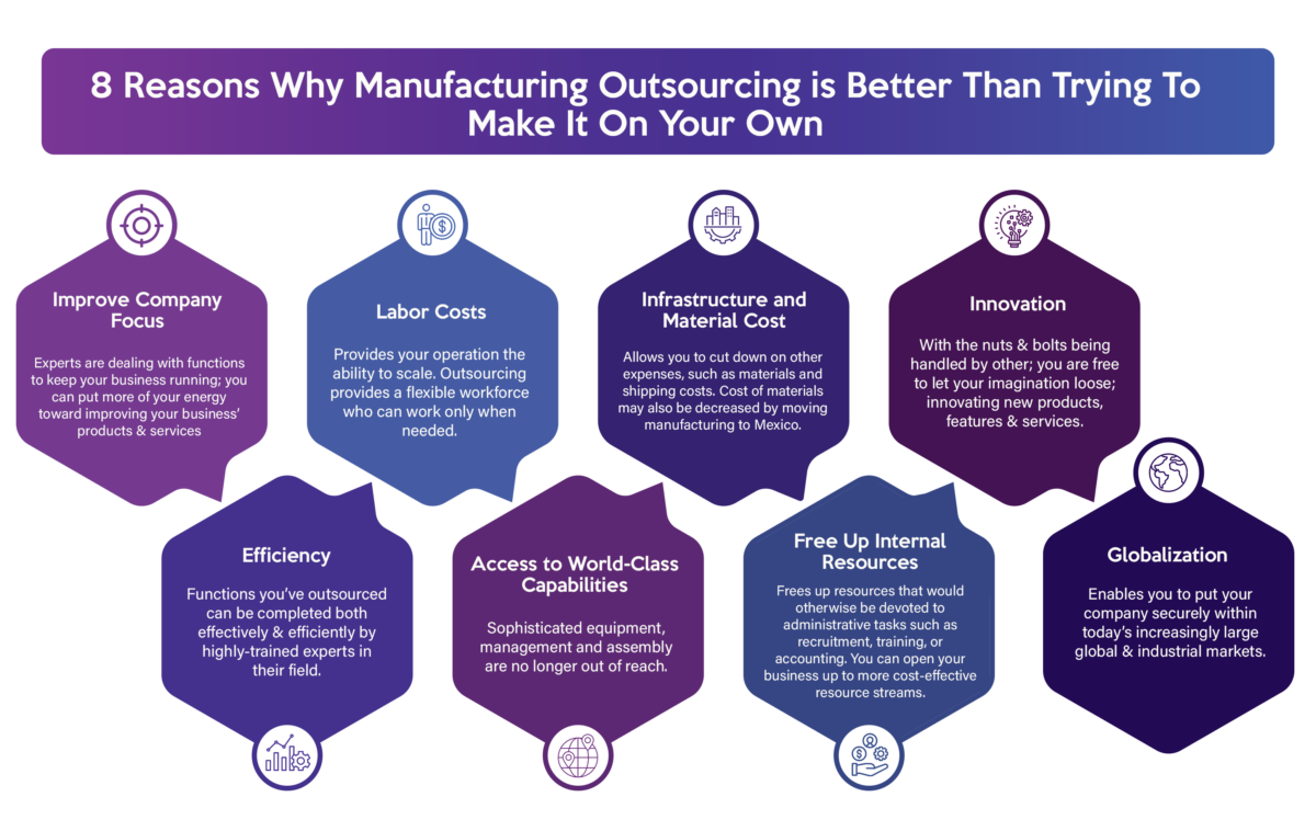 How To Outsource Product Manufacturing The New Workforce