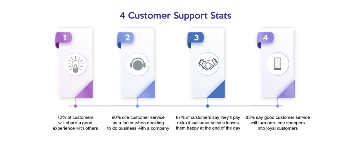 US Customer Exprence Management Market