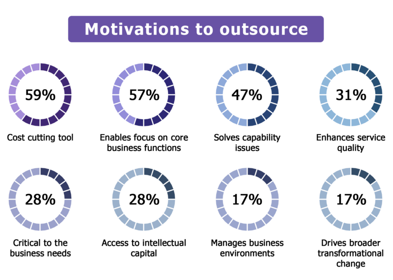 IT outsourcing vs. insourcing: how to choose the right strategy - N-iX