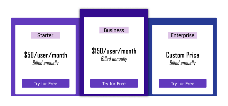 The Multiple Dimensions of Cloud and SaaS Pricing Models – bantrr