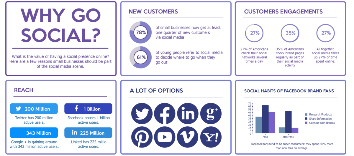 How Much Does it Cost to Outsource Social Media Marketing The New Workforce