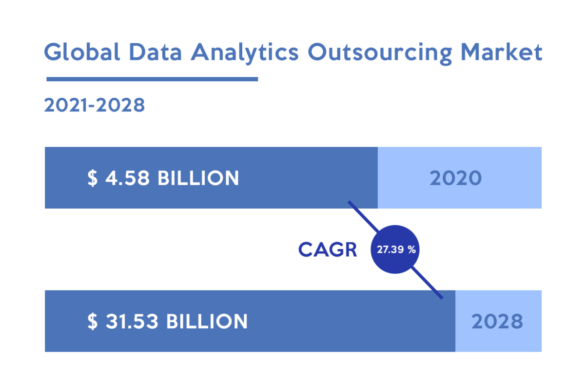 How Much Does It Cost To Outsource Data Reporting Analysis The New Workforce