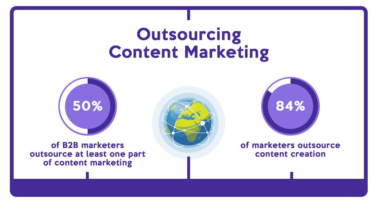 How Much Does It Cost To Outsource Content Creation? - The New Workforce