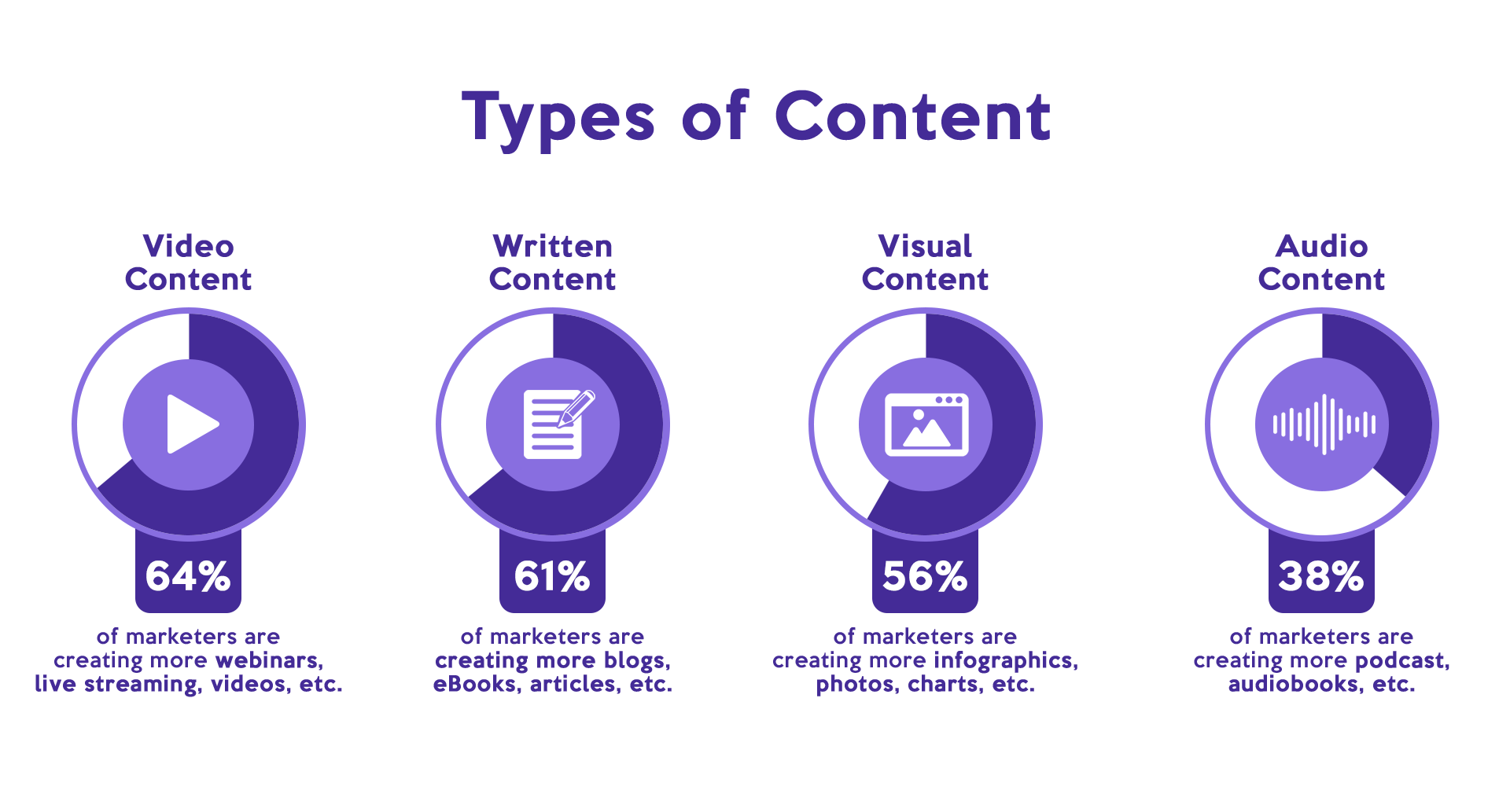 How Much Does it Cost to Outsource Content Creation? - The New Workforce