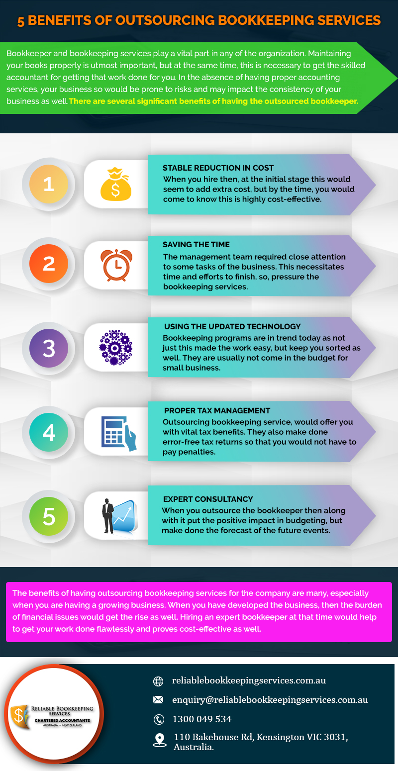 5-Benefits-Of-Outsourcing-Bookkeeping-Services