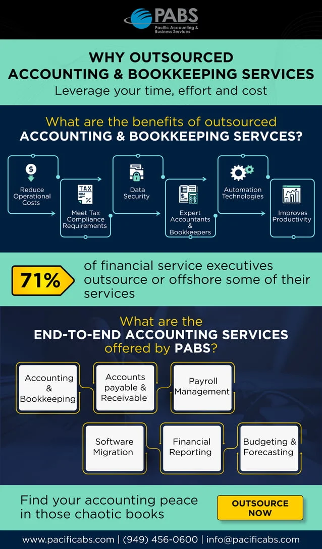 outsource-accounting-bookkeeping-1-638