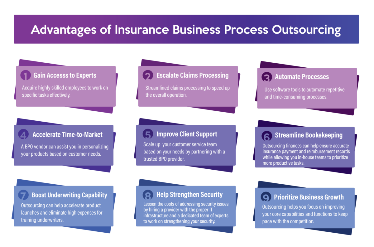 12 Reasons Why Insurance Companies Should Use A BPO - The New Workforce