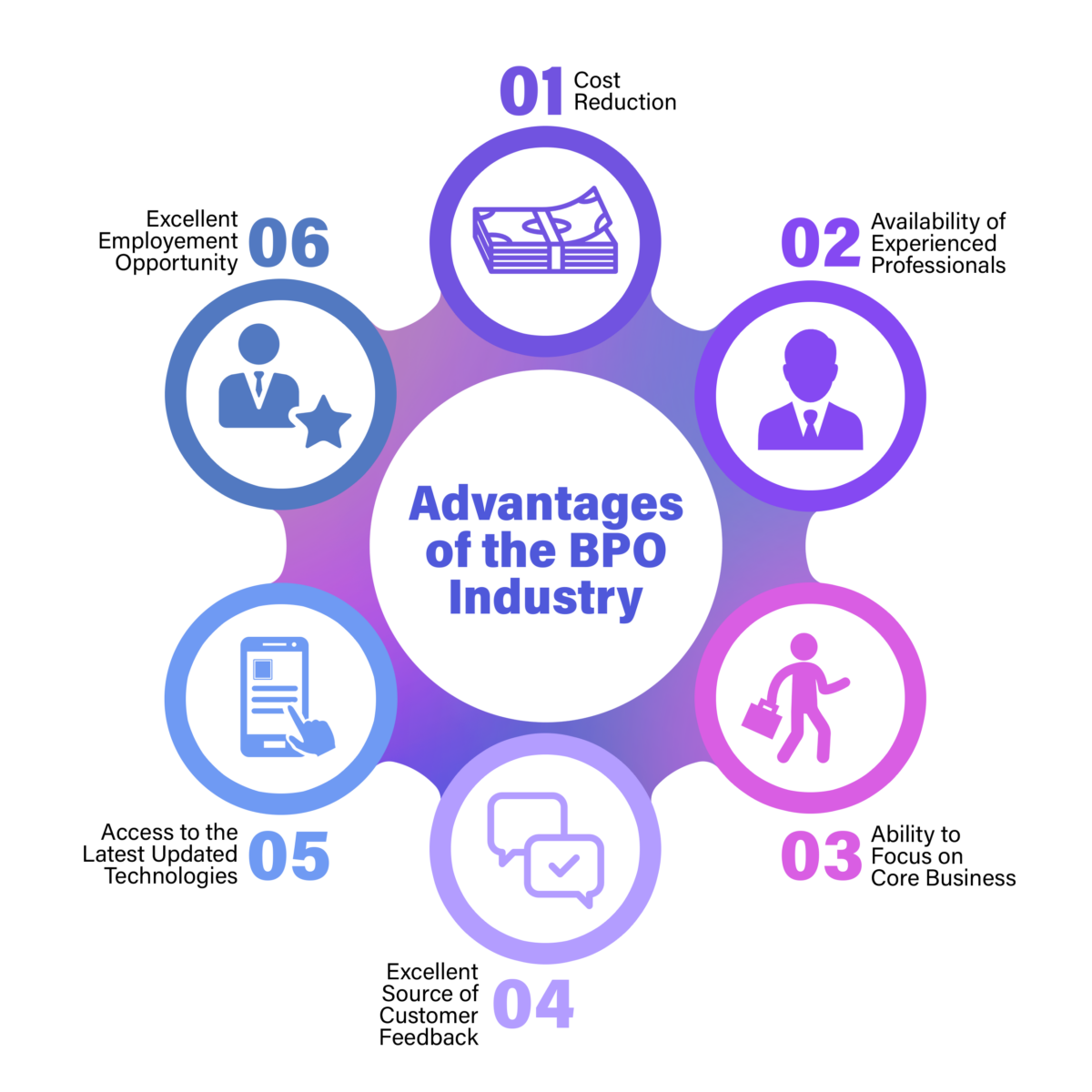 15 Reasons Why a BPO for Supply Chain Management Can Transform Your