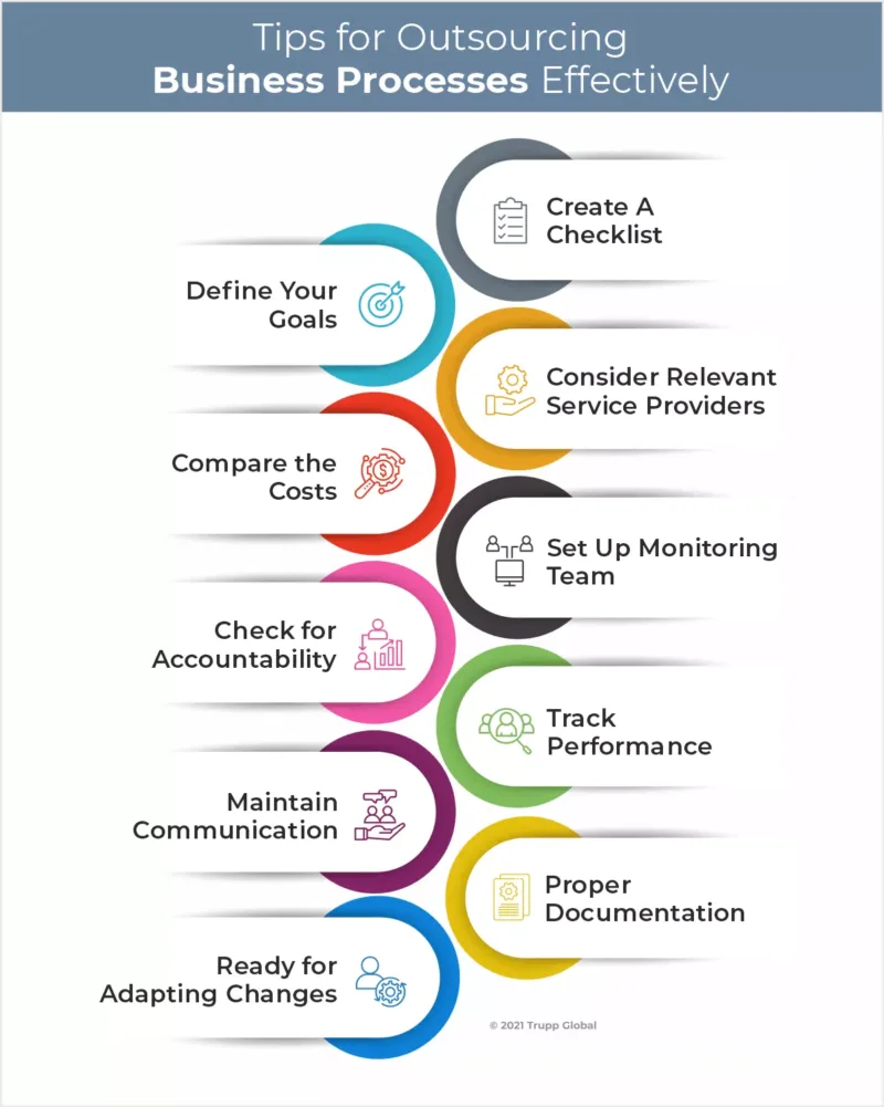Top-10-Ways-for-Outsourcing-Business-Processes-Effectively_Infographic