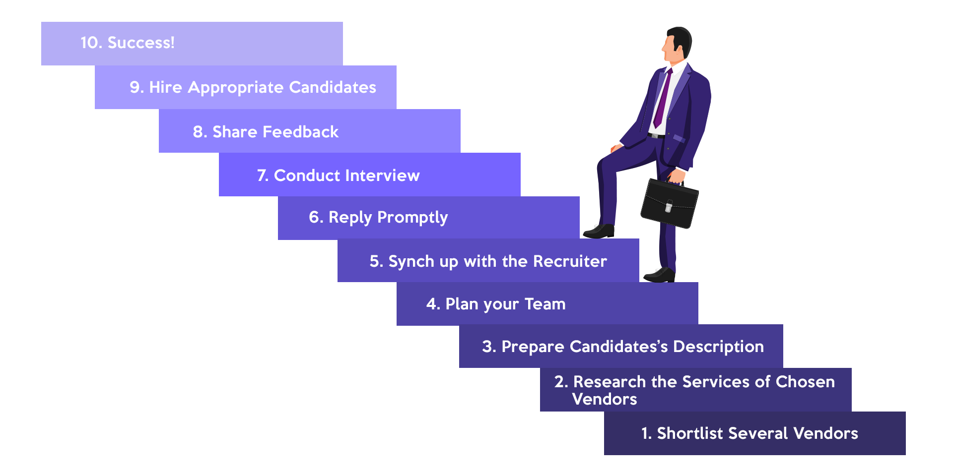 How To Outsource Recruiting - The New Workforce