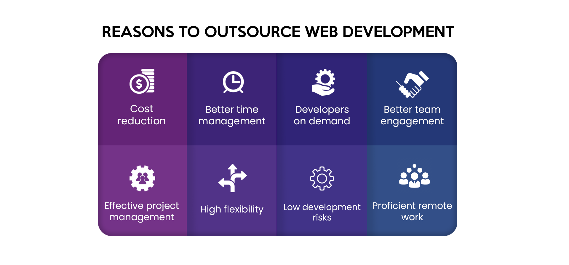 How to Outsource Web Development - The New Workforce