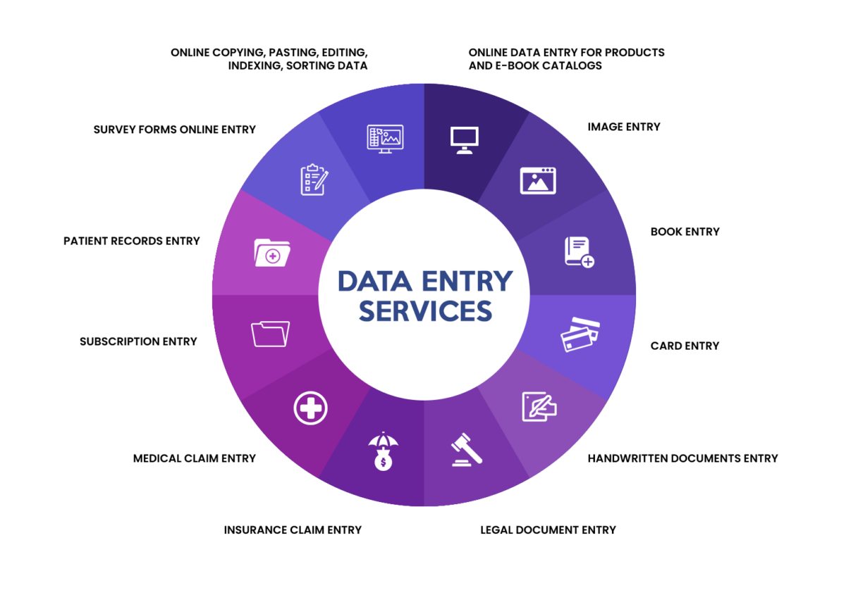 How to Outsource Data Entry Work - The New Workforce