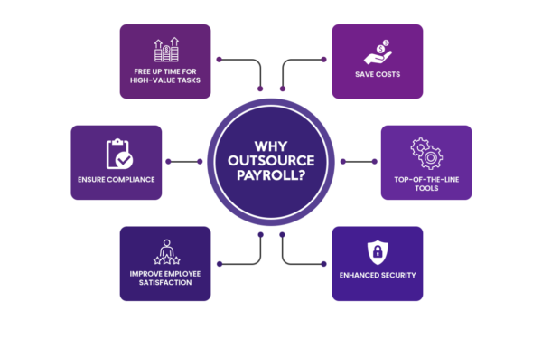 How To Outsource Payroll - The New Workforce