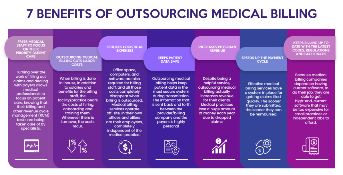 How To Outsource Medical Billing For Physical Therapy The New Workforce