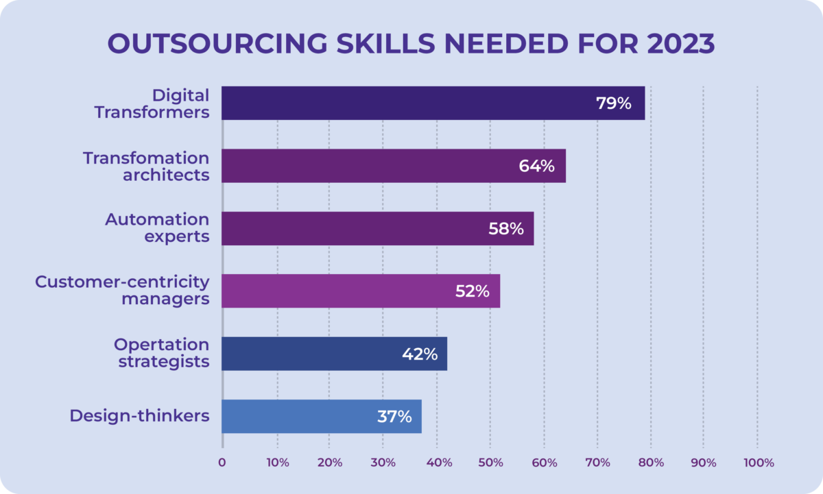 The Role of Outsourcing in Scalability and Business Growth - The New ...