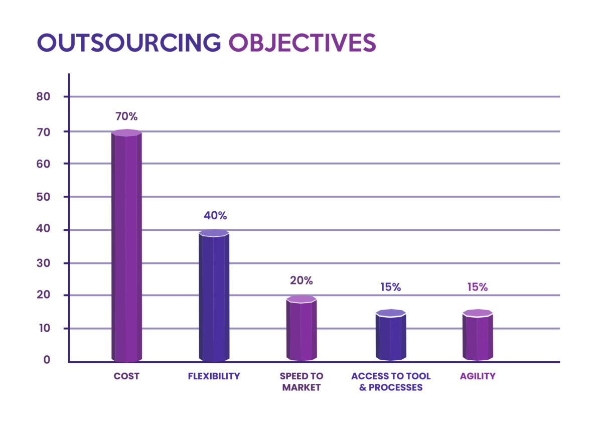 Mitigating Risks in Outsourcing a Strategic Approach - The New Workforce
